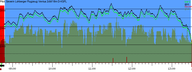 Barometer